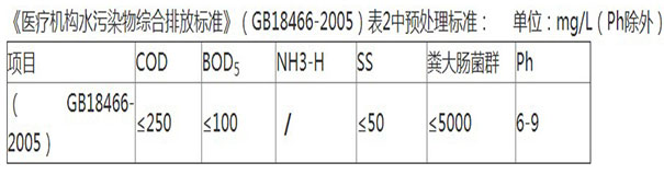 出水水質(zhì)指標(biāo)